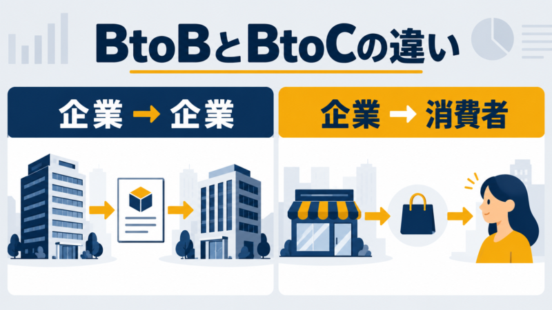 企業対企業のBtoBと企業対消費者のBtoCの違い