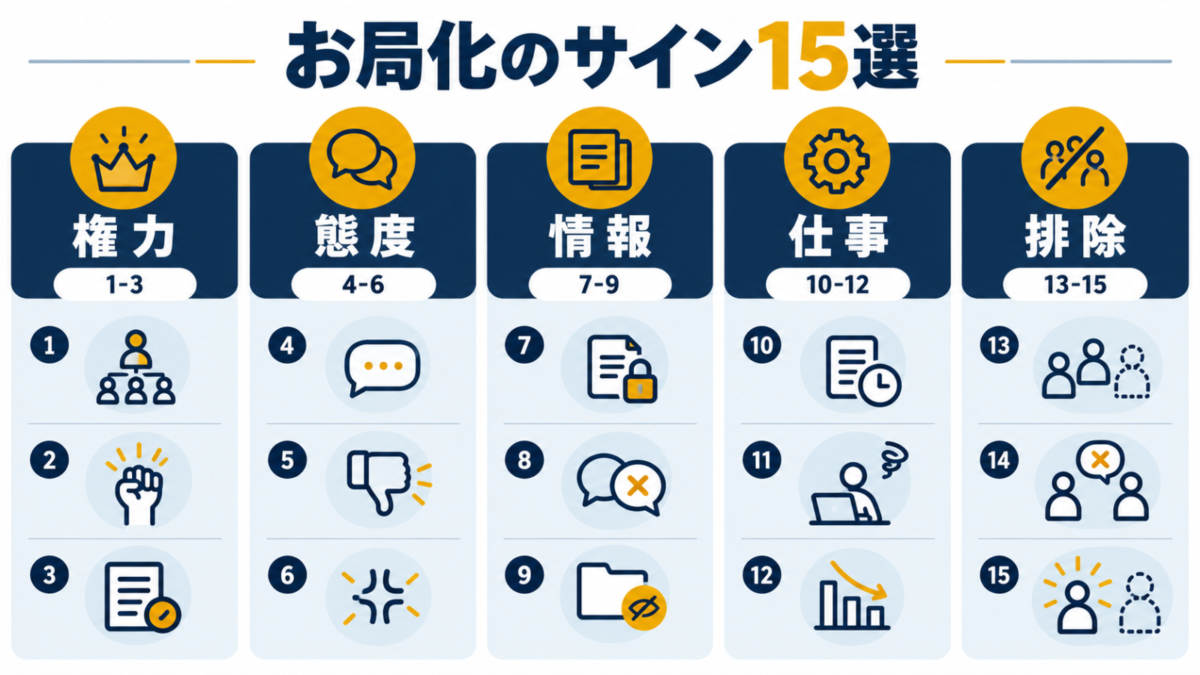 職場のお局化を見分ける15のサインを5分類した図解