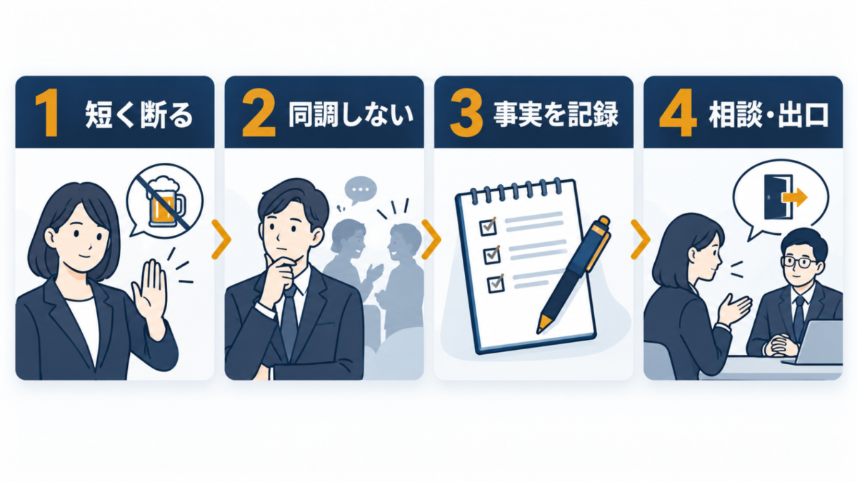 会社の飲み会を断った後に自分を守る4ステップ