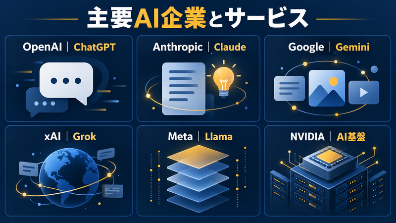 社会人が知っておきたい主要AI企業とサービスの一覧図