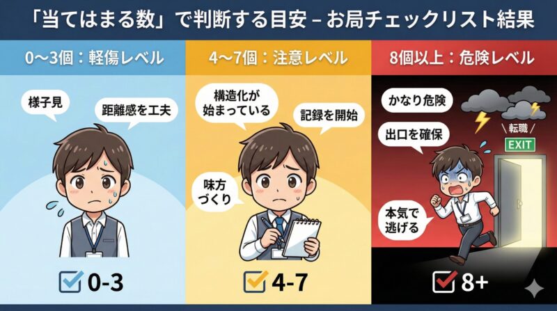 職場の「お局」特徴15選！心理と対処法をブラック企業オヤジが解説：「当てはまる数」で判断する目安