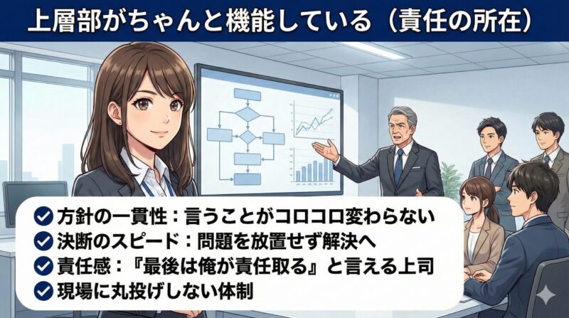 上層部がちゃんと機能している(責任の所在)