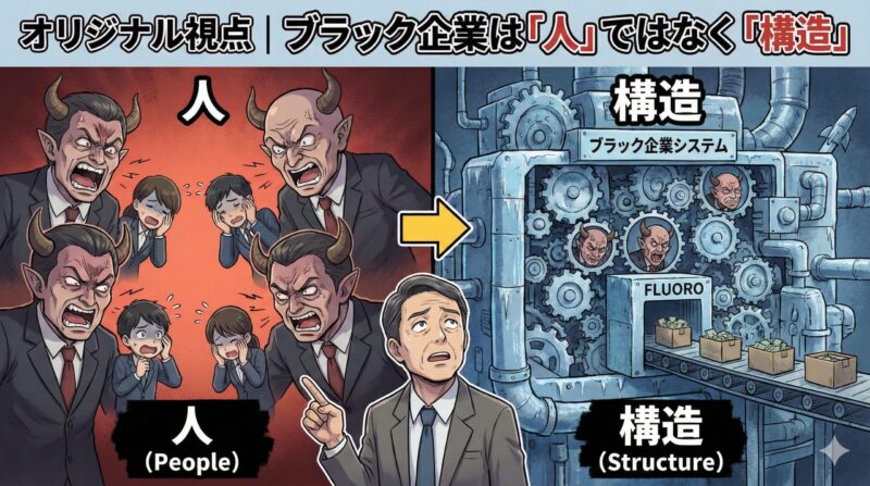 ブラック企業の特徴25選!診断でわかる辞め時と対処法:オリジナル視点|ブラック企業は「人」ではなく「構造」
