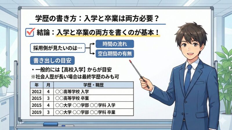履歴書の正しい書き方完全ガイド：学歴は「卒業」だけでいい？入学の記載は必要か