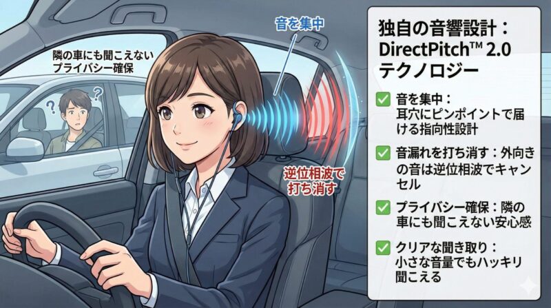 Shokz OpenFit 2 Plus［オープンイヤーなのに音が漏れない？独自の音響設計を深掘り］