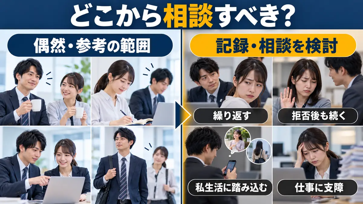 職場の真似が記録や相談を検討すべき行為になる判断基準