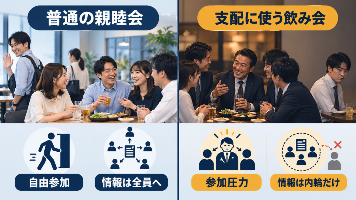 会社の飲み会が側近の囲い込みと情報支配につながる流れ