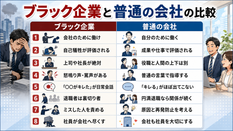ブラック企業と普通の会社の違いを8項目で比較した表