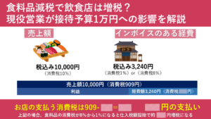 食料品減税で飲食店は増税?現役営業が接待予算1万円への影響を解説
