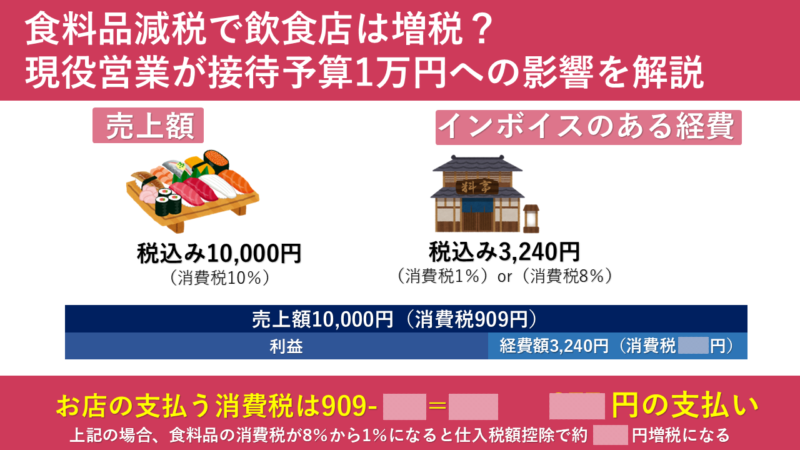 食料品減税で飲食店は増税？現役営業が接待予算1万円への影響を解説