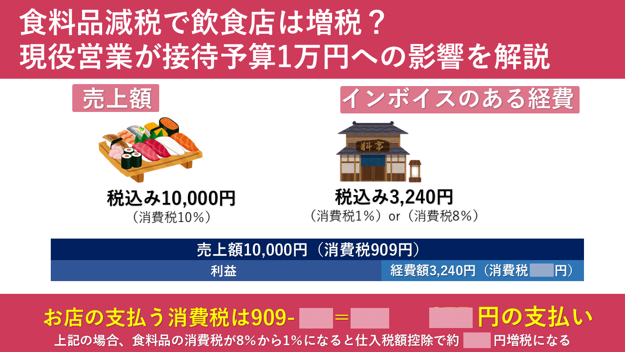 食料品減税で飲食店は増税？現役営業が接待予算1万円への影響を解説