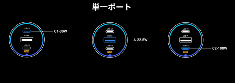 UGREENの130WカーチャージャーCD293　単一ポート　Amazon引用