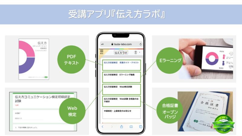 伝え方コミュニケーション検定　受講アプリ『伝え方ラボ』