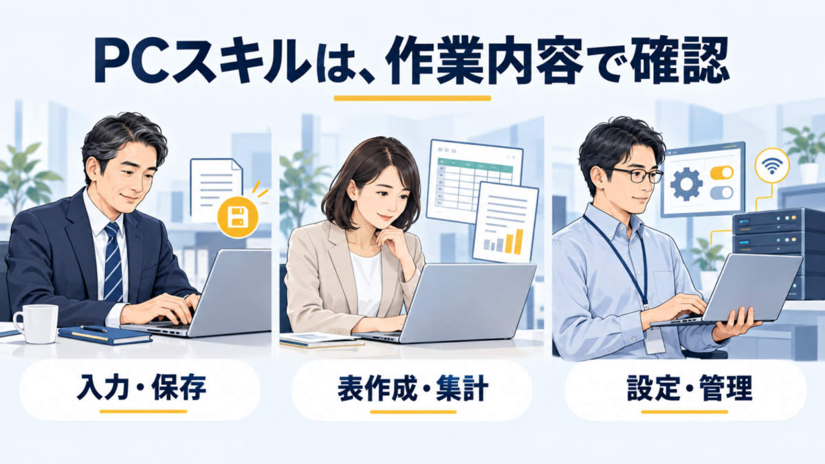 入力・保存、表作成・集計、設定・管理というPC作業の違い