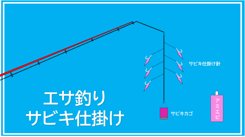 サビキ釣り仕掛け図解