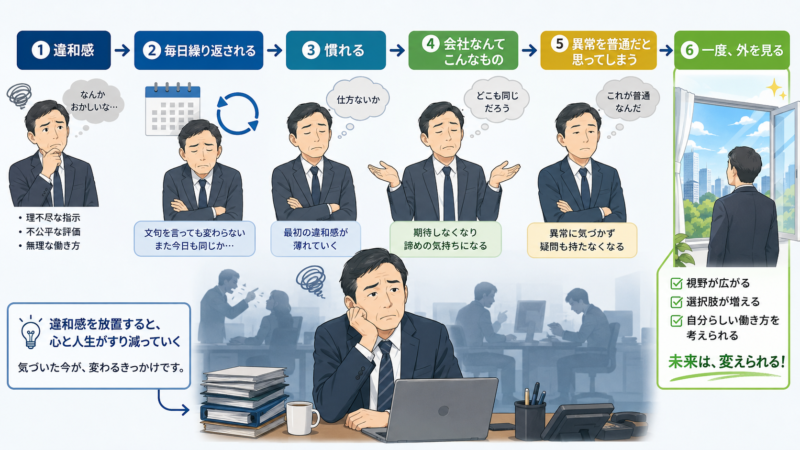 おかしい職場に慣れて異常を普通だと思ってしまう流れ